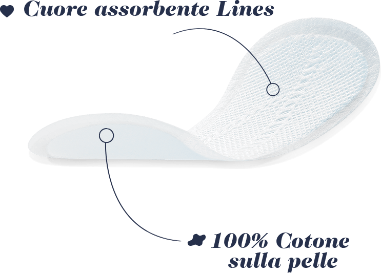 LINES Cotone proteggislip distesi